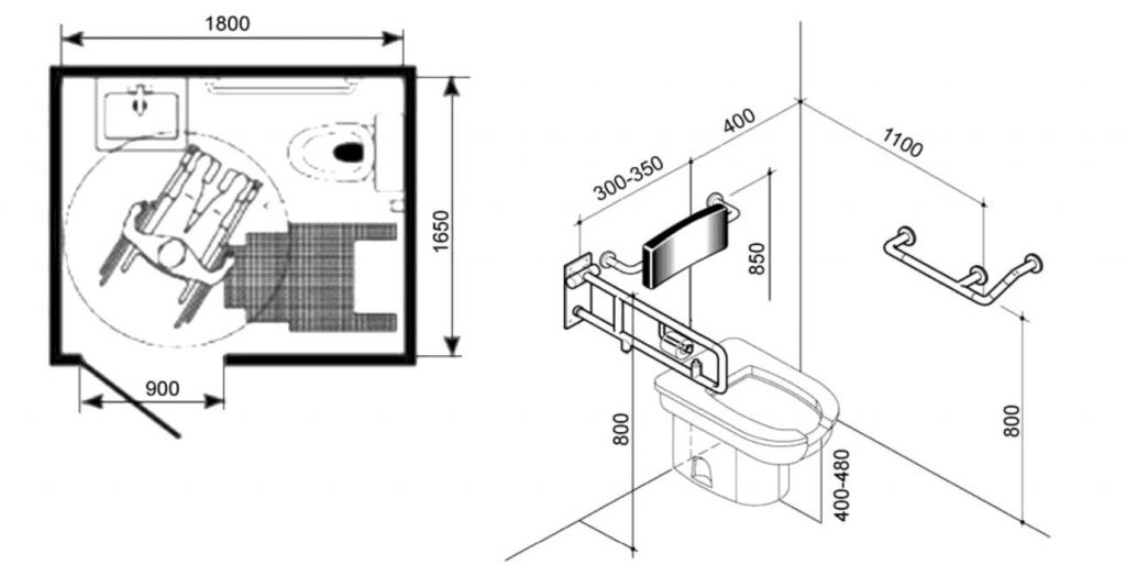 Облаштування універсальної кабіни для людей з інвалідністю
