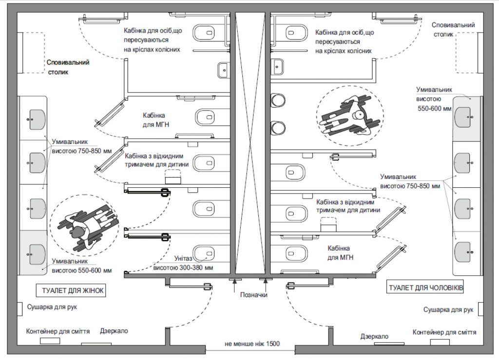 Облаштування інклюзивного санвузлу